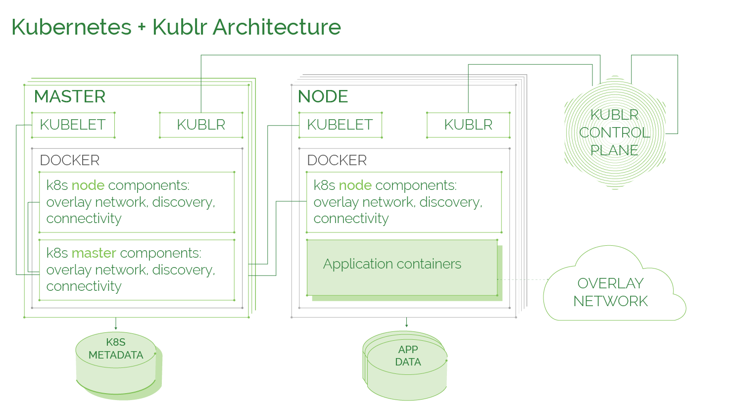 Kublr Kubernetes Cluster