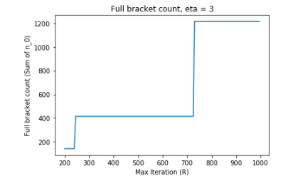 ../../_images/hyperband_bracket.png