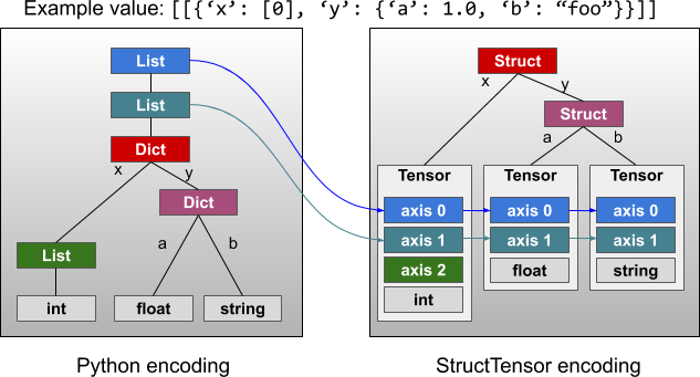 ../_images/struct-tensor.png