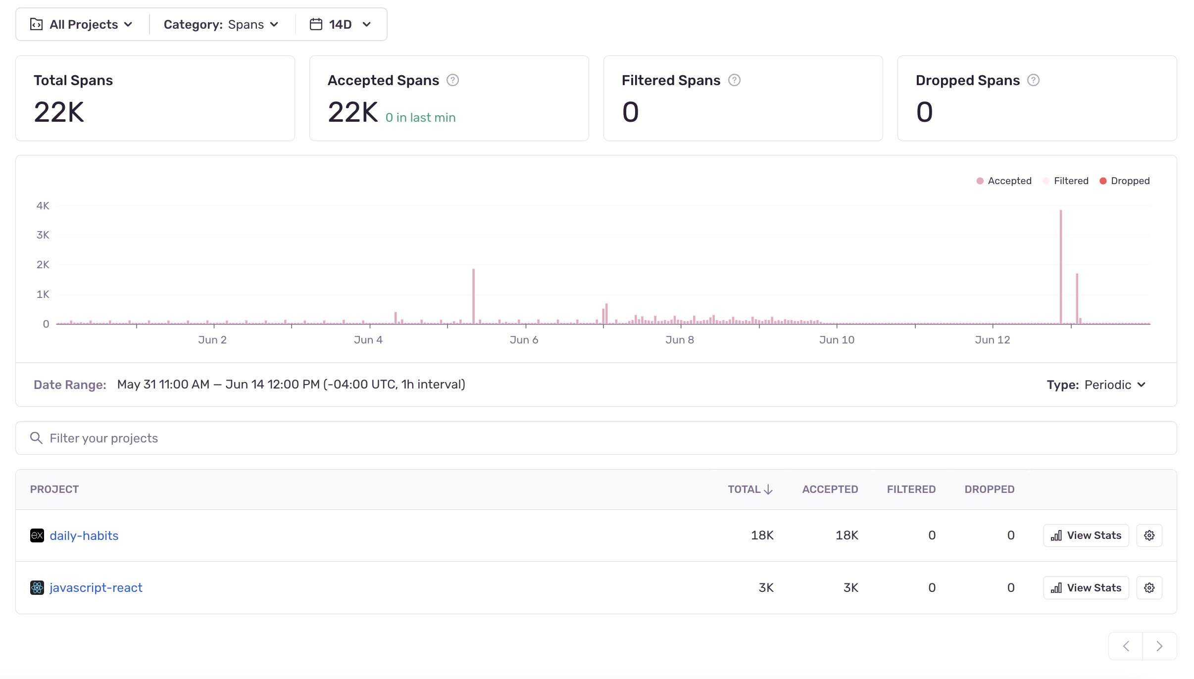 Usage Stats page showing spans