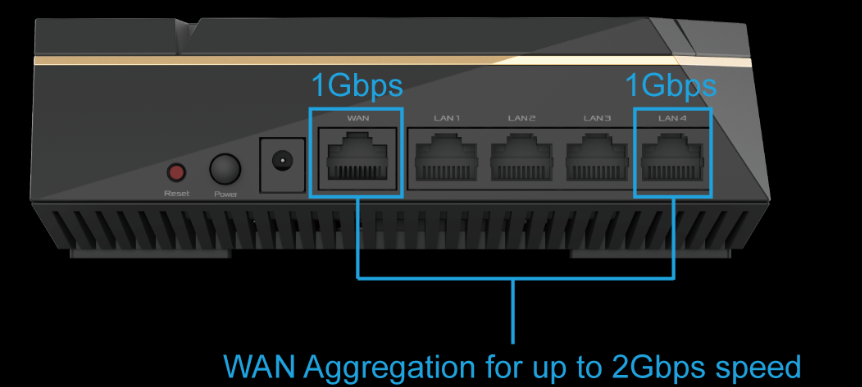 ASUS RT-AX92U 2 Pack supports WAN aggregation