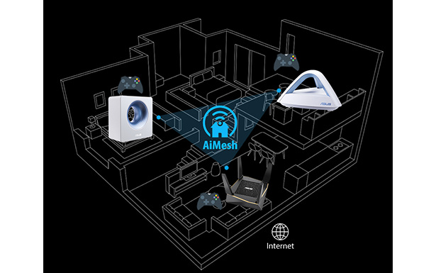 ASUS RT-AX92U features AiMesh whole home mesh WiFi to work with any compatible routers