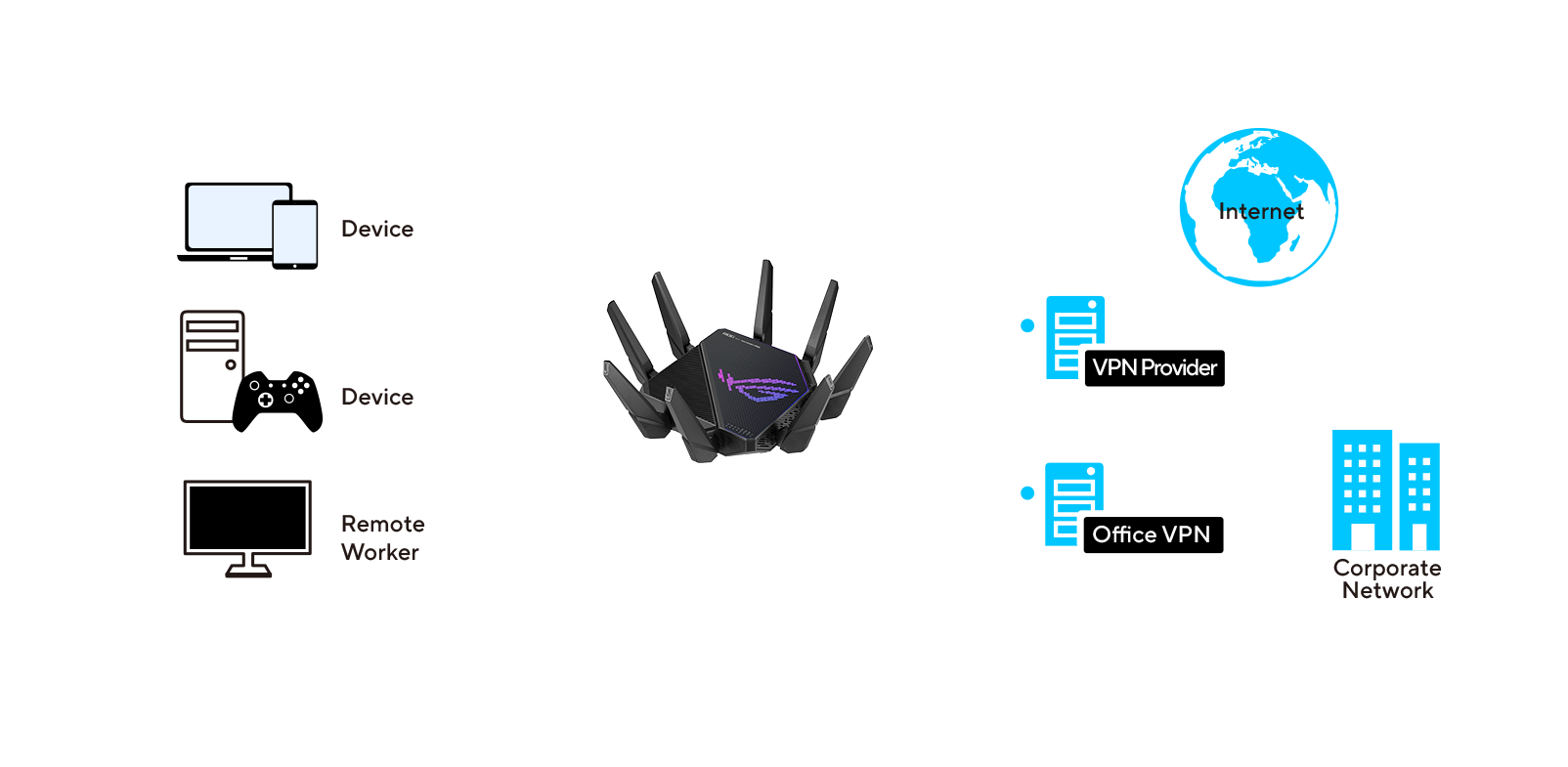 VPN Fusion lets you run a VPN and an ordinary internet connection simultaneously.