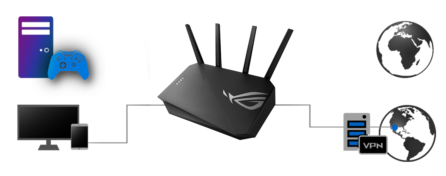 ROG-Strix-GS-AX3000-vpn-fusion_210609