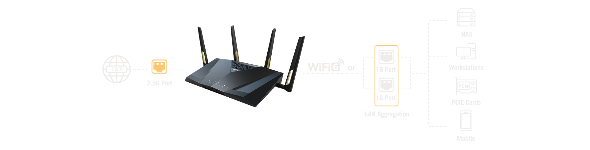 Using LAN aggregation you can bond two 1 Gbps LAN ports together to create a 2 Gbps LAN connection, which is great for supplying extra bandwidth.