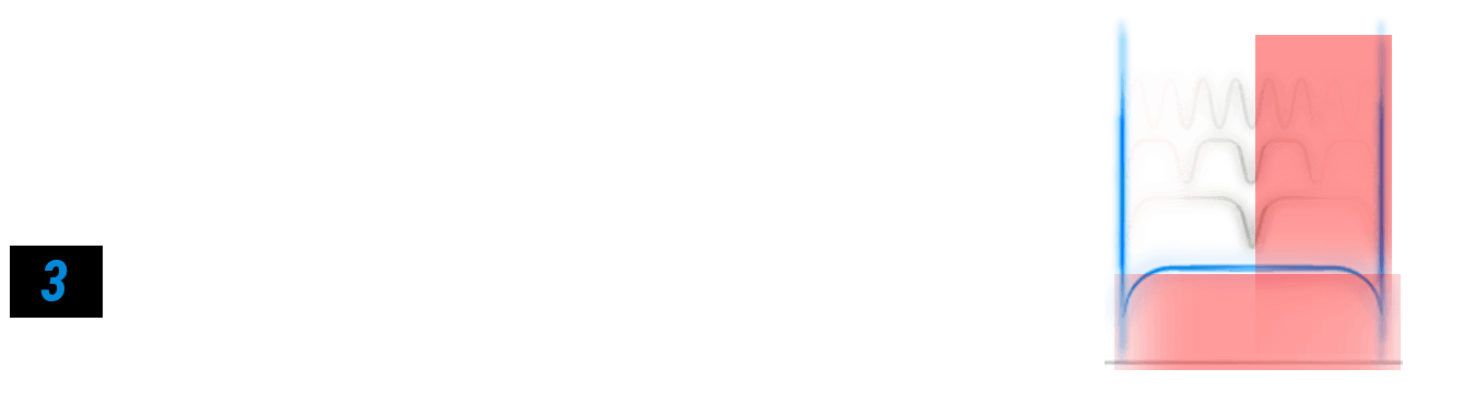 5GHz band with three 160 MHz channels after UNII 4 spectrum expansion