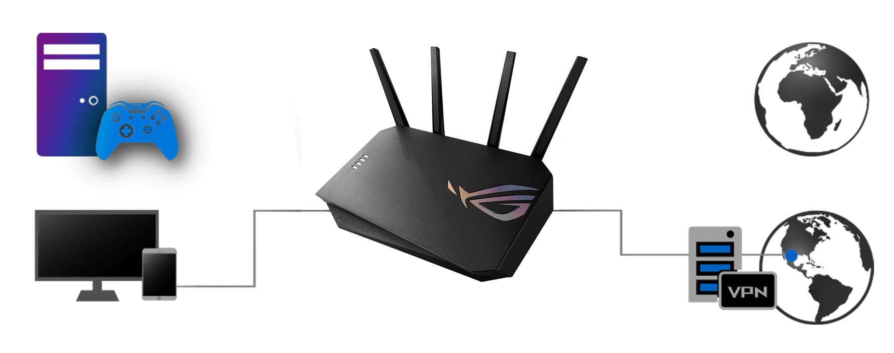 ROG Strix GS-AX5400, VPN Fusion