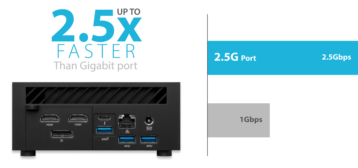 Superfast 2.5 Gbps Networking