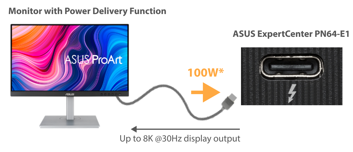 Power Delivery (PD) - Input & Output