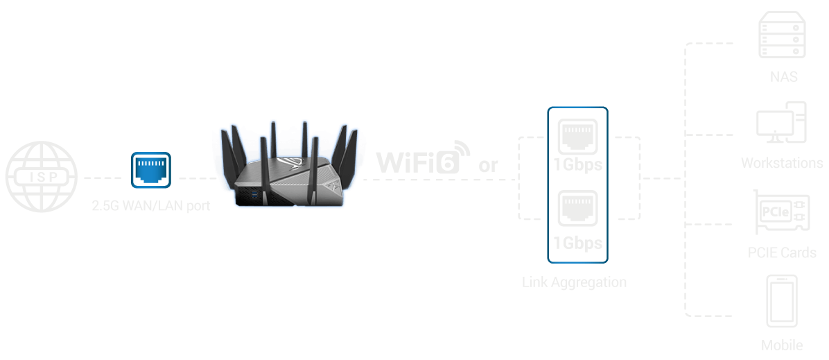 Link Aggregation