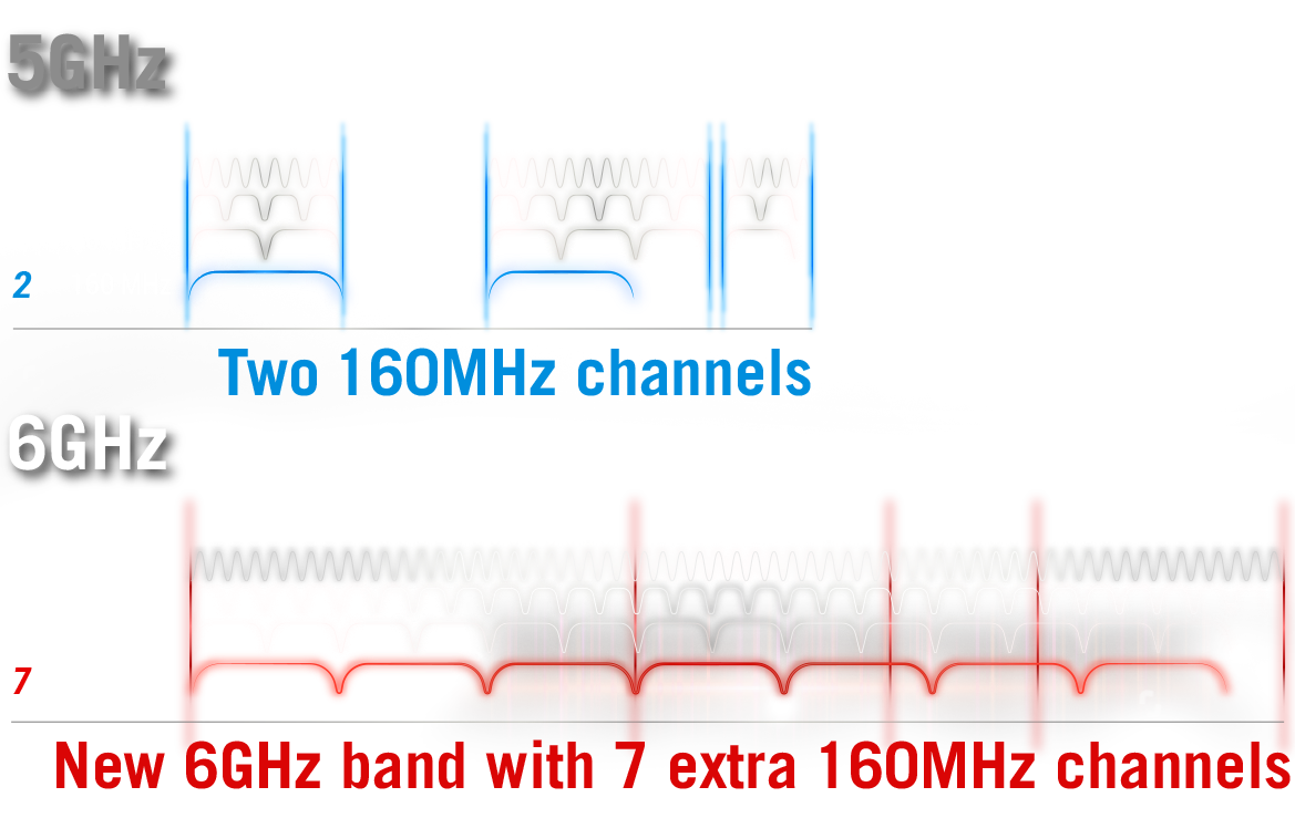 Massively expanded device capacity