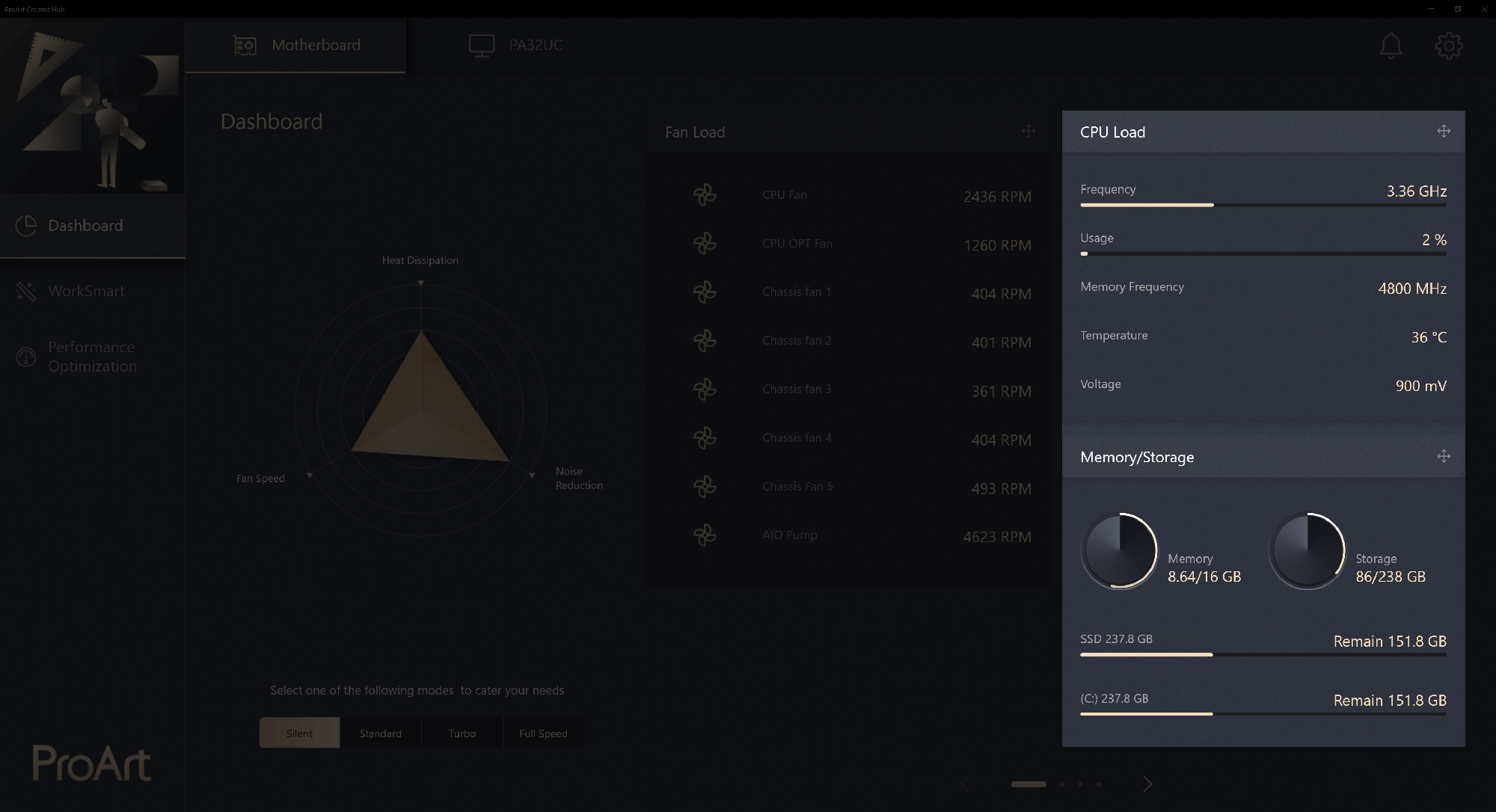 CPU Load focus