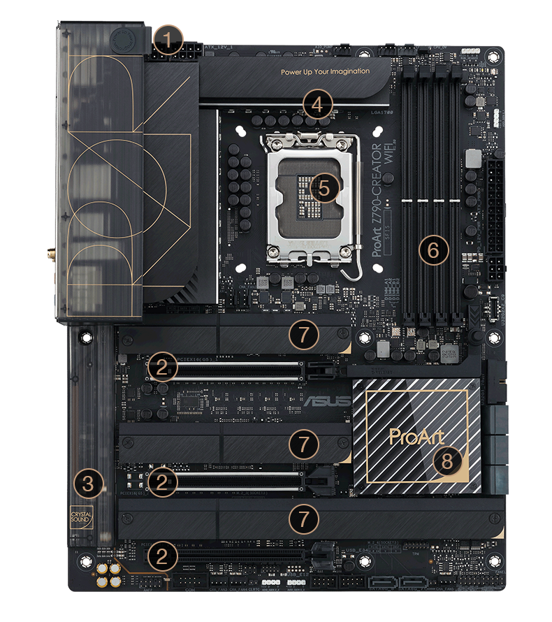 ProArt Z790-Creator WiFi motherboard performance features