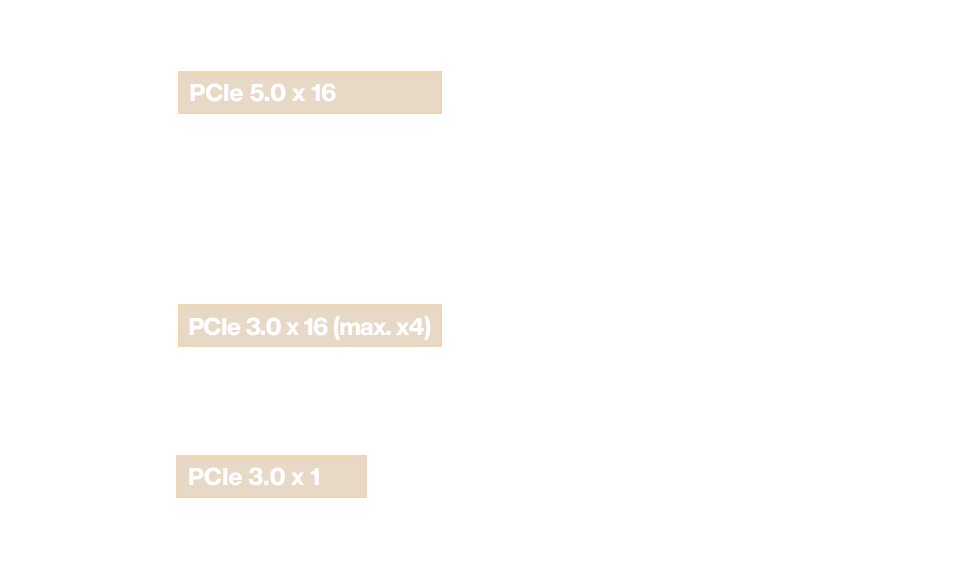 Top view showing three PCIe slots which are PCI 5.0 x16, PCIe 3.0 x16 and PCIe 3.0 x1  on ProArt B660-Creator D4.