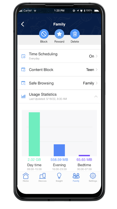 The intuitive graphical dashboard lets you understand the network activity at a glance.