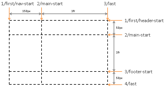 Image: Named Grid Lines.