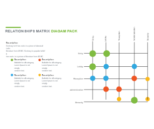 Relationships Matrix Diagram