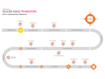 Scaled Agile Framework