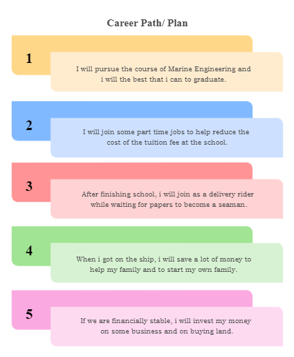 Squence Chart of Project