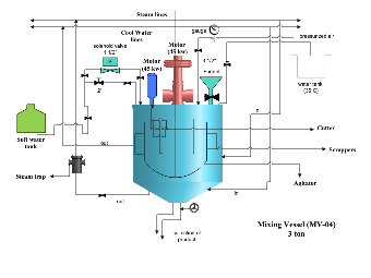 Mixing Vessel Process Diagram