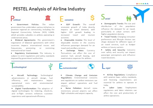 Airline Industry PESTEL Analysis1