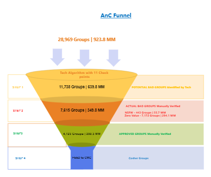 email-conversion-rate-of-cougar-funnel-charts(1)