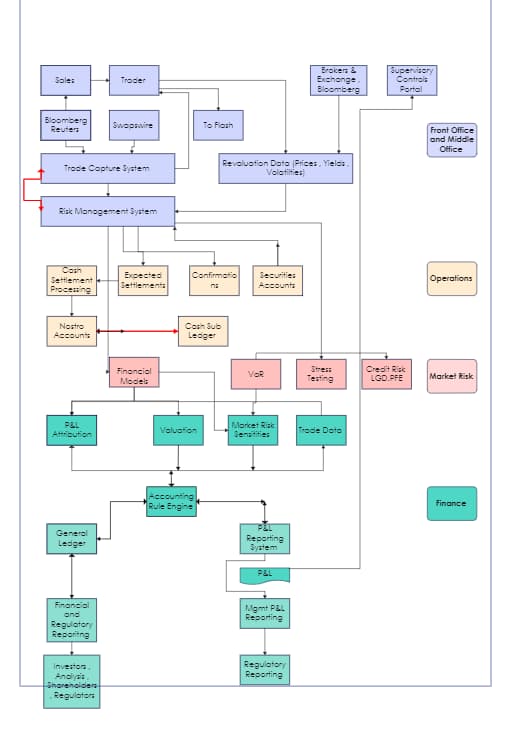 Financial Trading Systems Workflow