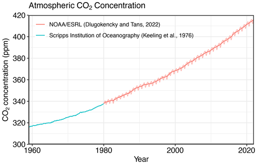 https://essd.copernicus.org/articles/14/4811/2022/essd-14-4811-2022-f01