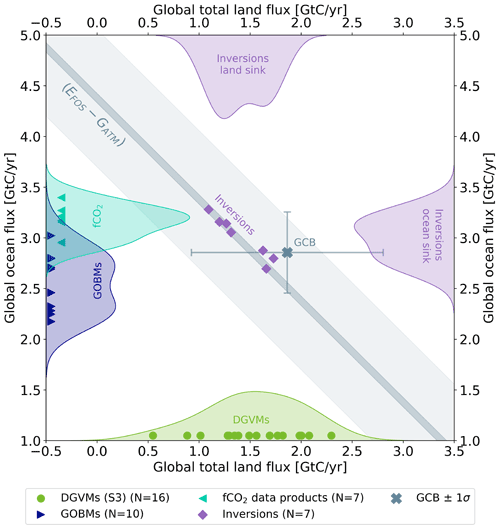 https://essd.copernicus.org/articles/14/4811/2022/essd-14-4811-2022-f12