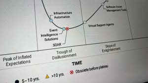 Screenshot of Gartner chart regarding security operations and SOAR