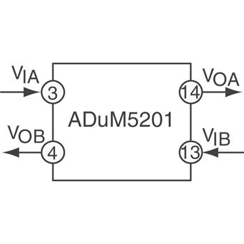 ADUM5201CRWZ外观图