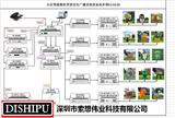 小区智能公共广播系统方案设计厂