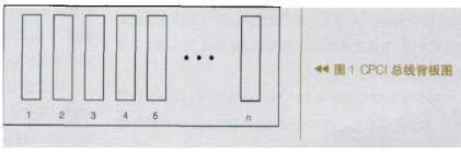 基于通用PCI接口功能芯片和热插拔控制器实现CPCI总线控制的设计