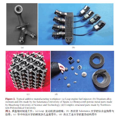 无损检测在增材制造技术中应用的研究进展