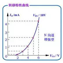 增强型、耗尽型MOS场效应管