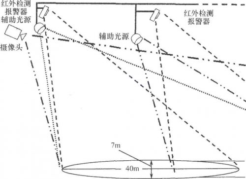 区域昼夜自动监控系统电路设计