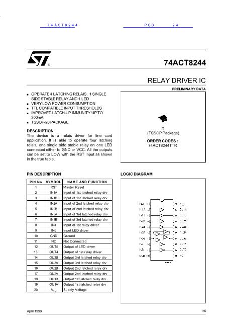 74ACT8244数据手册封面