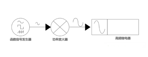 高频继电器测试新方案