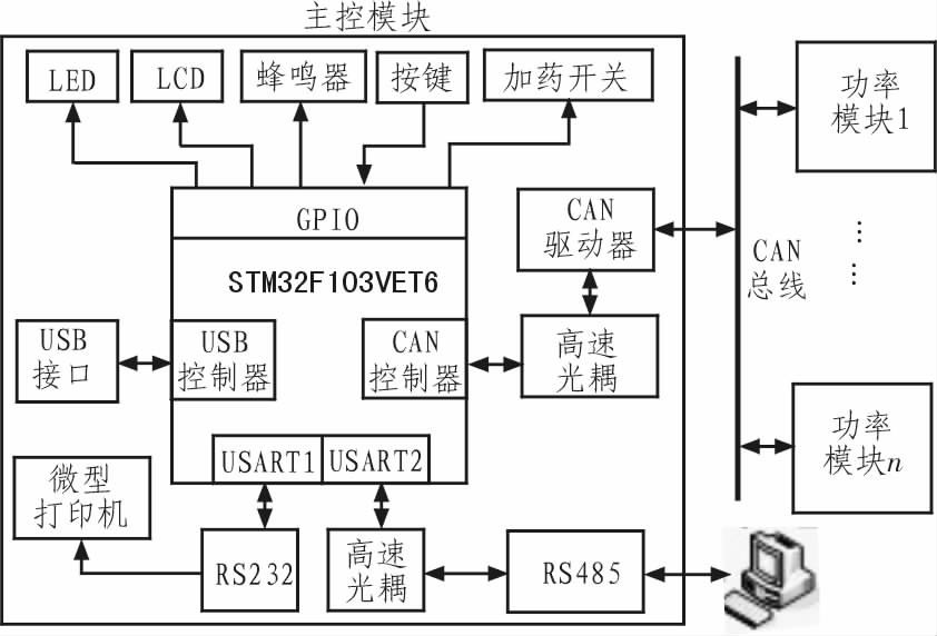 采用ARM芯片实现数字式电镀电源并联均流系统