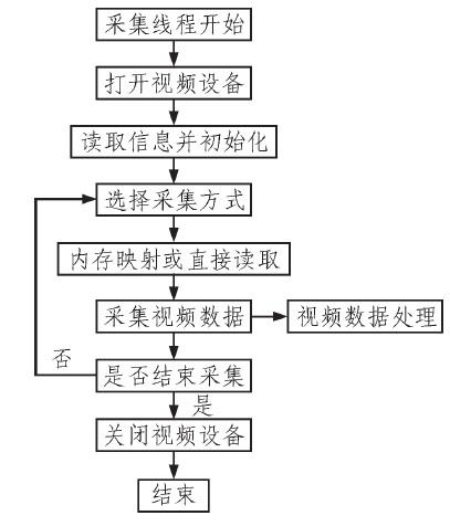 TMS320DM365的特点及基于高速网络摄像机系统的设计