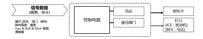 Panasonic -什么是ESC？ 一项防止车辆打滑并提高驾驶时稳定性的技术～