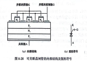 可关断晶闸管(GTO)的结构