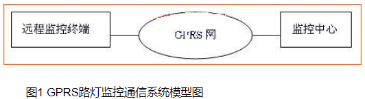 基于ARM7及GPRS的路灯监控通信系统终端