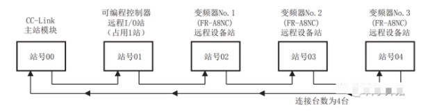 将16x2 LCD与ARM7-LPC2148连接并显示文字