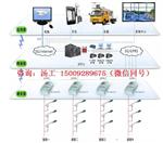 YC-ZD04智能型路灯照明监控终端