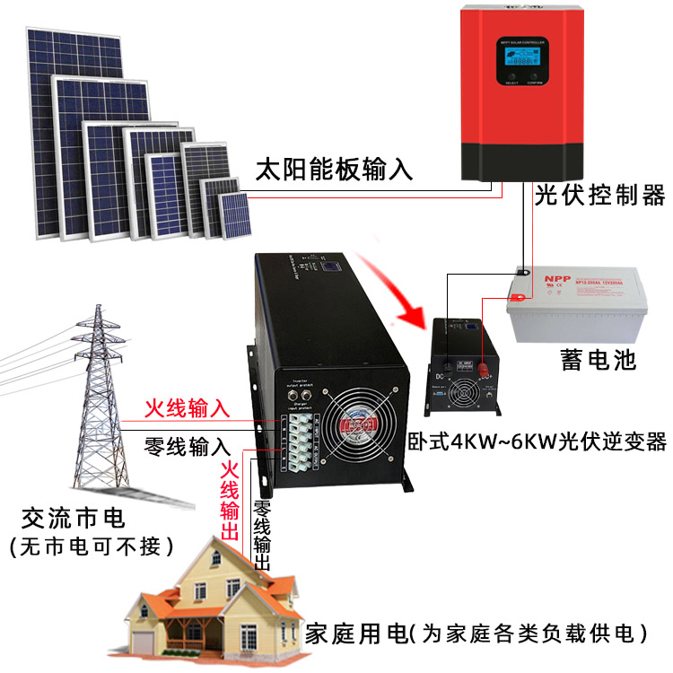 厂家鸿伏5KW太阳能逆变器 光伏转换器接线图