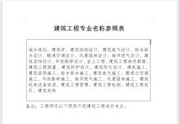 建筑工程专业名称参照表