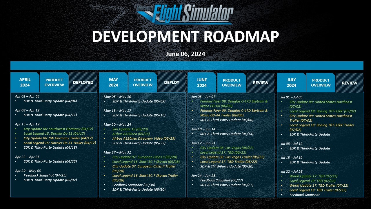 Development Roadmap - June 6, 2024