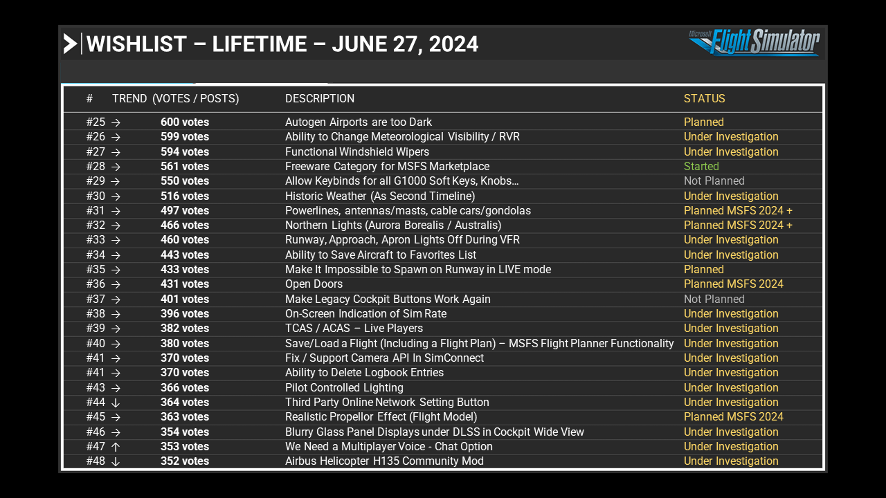 Wishlist - Lifetime - June 27, 2024