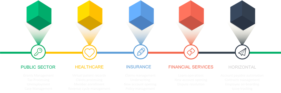 ecm solution